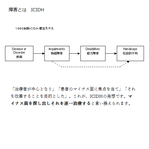 Icidh と Icf の 違い